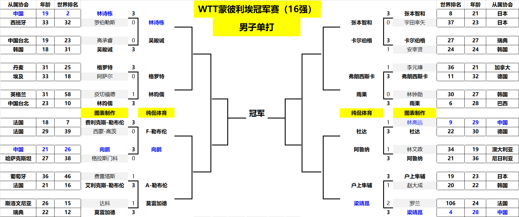 体彩公益金 体彩公益金