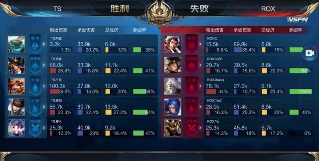 数据好看 数据好看